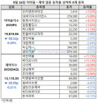 제약ㆍ바이오주 약보합세 속 국전약품ㆍ바이오니아 선전