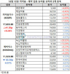 급반등 후 숨고르기 들어간 제약ㆍ바이오주, 녹십자웰빙은 상한가