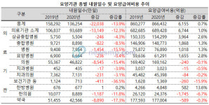 코로나19로 내원일수 급감, 의원ㆍ치과병의원ㆍ한의원ㆍ약국 타격