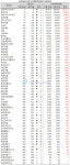시총 200위 내 13개 제약주, 일제히 순위 하락