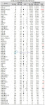 일동제약, 2월 시가총액 순위 72계단 수직상승