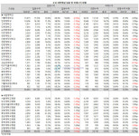 연세대ㆍ가톨릭대 부속병원, 외래수익 1조 돌파