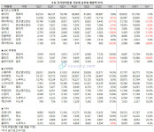 자가면역질환 치료제 시장, 휴미라ㆍ스텔라라 건재 과시