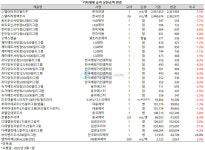175개 의약품 상한금액 조정, 169개 품목 인하