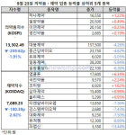 제약ㆍ바이오주 끝없는 추락, 제약지수 7000선 위기