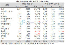 소아청소년과ㆍ이비인후과, 가뭄 끝에 내린 장대비