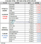 제약ㆍ바이오주 보합세, 영진약품은 21.19% 급등