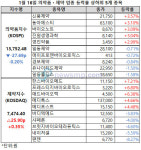 제약ㆍ바이오주 숨 고르기, 한스바이오메드 7.21% ↑
