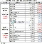 라헬바이오케어(주) | 한숨 돌린 제약ㆍ바이오주, 샤페론ㆍ케어젠 선전