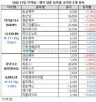 빈대가 가른 주가, 동성제약ㆍ경남제약 화제