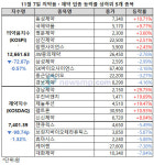 연이은 빈대 출몰 소식에 경남제약ㆍ동성제약 강세