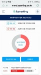 의협회장 선거 결선투표 첫날 투표율 58.45%
