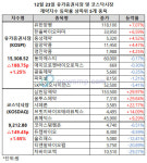 양 제약지수 동반 상승, 삼천당제약ㆍ옵투스제약 상한가