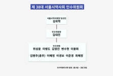 대약에 이어 지역약사회도 인수인계 돌입