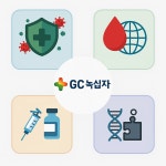 GC녹십자, 4대 핵심 R&D로 글로벌 경쟁력 확보