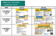 병원약사회 환자안전약물관리센터 주사 마약류 포장 개선 성과 가시화