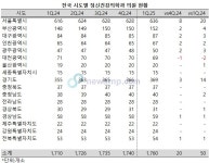 전국 정신건강의학과 의원, 증가폭 확대