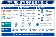 대한약사회, 위기 가구 발굴 시범사업 추진 약국 공공역할 확대