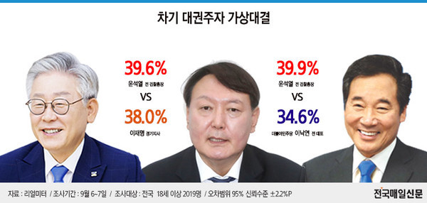 나경원, 대통령 출마 선언 체제 전쟁에서 이재명 후보 꺾을 것