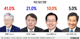[그래픽뉴스] NBS 여론조사, 41% 