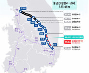 중앙선 안동~영천 복선전철로 건설