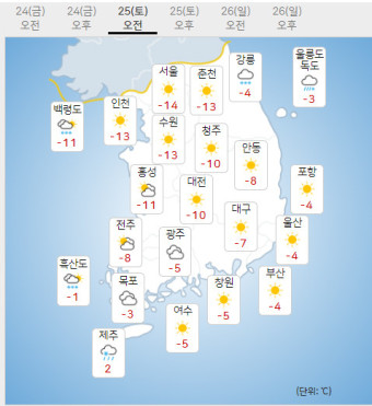 내일날씨, 금토 '남해안·제주도 250mm태풍급 비바람' 서울 오늘주말날씨는?