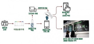 동두천시 자원 재활용하고 현금 보상 받으세요