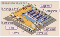 보령시, ASF 강화된 방역시설 의무화 교육
