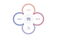 부천시, 온라인 교육플랫폼 원클릭 시스템 구축 완료