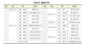 서울 화곡2동·목4동·목동역에 1만2천가구 개발