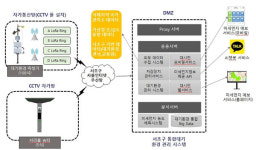 서초구, 통합대시환경 예보시스템 강화…미세먼지 꼼짝마!
