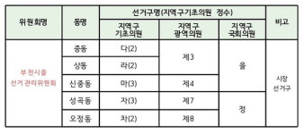 부천서선거관리위, 부천시갑·을선거관리위원회로 분할