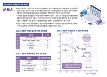 경기도 중부권역 매출액이 가장 높은 업종은?