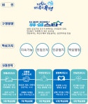 대전 유성구 더좋은 유성 실현...민선8기 40대 핵심과제 선정