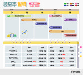 [공모주 캘린더] 4월 24~28일 에스바이오메딕스 청약 등