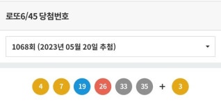 1068회 로또 1등 19명…당첨금 각 13억6392만원