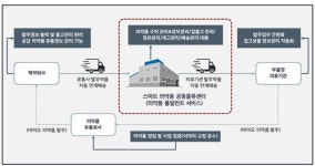 김해시, 스마트 의약품 공동물류센터 개소