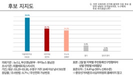 부산 수영구 삼파전 과열 조짐...보수 성향 분열로 민주 승리 현실화?