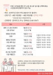 종로구, 동주민센터서 어르신 1대1 스마트폰 교육