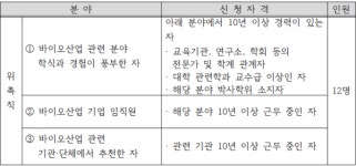 춘천시, 바이오산업위원회 구성...30일까지 위원 모집