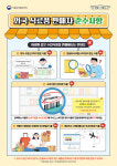 참푸드시스템 안산국제비즈니스고점 | 안산시, 외국 식료품 전문 판매업소 관리 강화