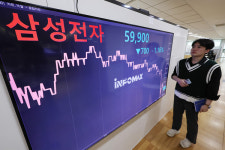3분기 시총 189조원 증발…삼성전자 등 대형주 하락 영향