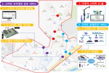 의정부시, 2025년 스마트빌리지 보급 및 확산사업 선정