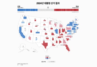 트럼프 전 대통령, 노스캐롤라이나와 조지아주 승리… 7대 경합주서 우세한 모습 지속 중