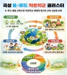 곡성교육지원청, K-푸드 작은학교 클러스터 운영