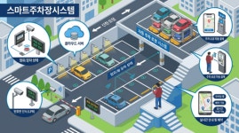 [기획특집] 양천구, 3년간 생활밀착형 주차행정 진화…자투리부터 입체화까지