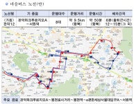 김순미 관악구의원,  마을버스 관악 12번 노선 신설  쾌거