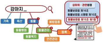 법 몰라도 질문만 던지면…AI가 조문까지 안내하는 ‘지능형 법령검색’ 고도화 착수