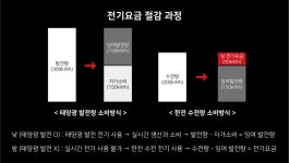 [SPACE 학생기자 × 중소도시포럼] 중소도시와 태양광: 신재생에너지가 만들어낸 새로운 도시의 풍경