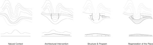 투명한 구조, 유연한 공간: 아중호수도서관